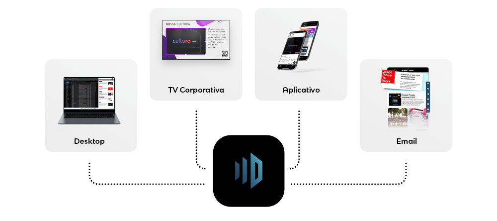 Plataforma Multicanal Progic