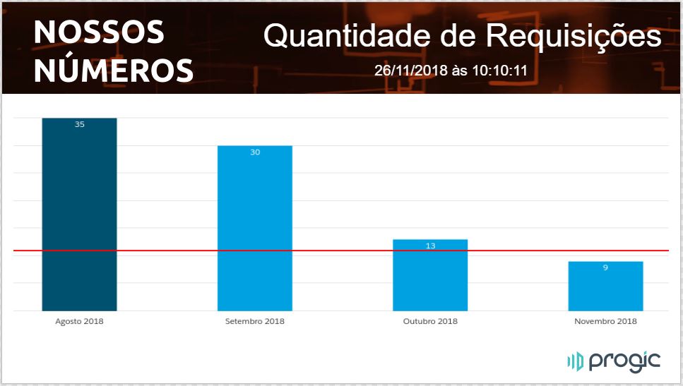 exemplos de endomarketing - conteúdos de alinhamento