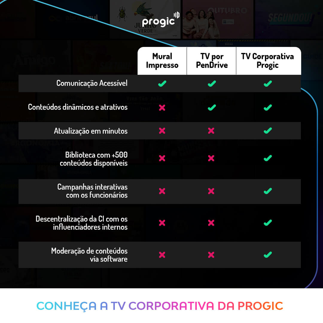 TV Pendrive x TV Corporativa com software de gestão