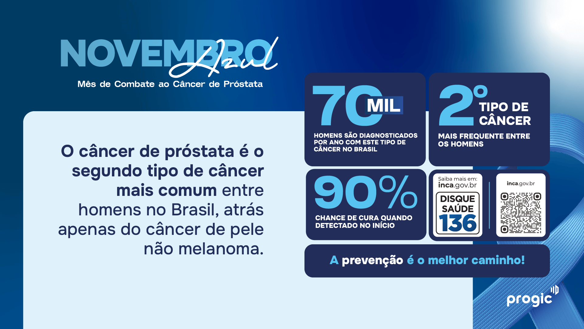 Novembro Azul nas Empresas