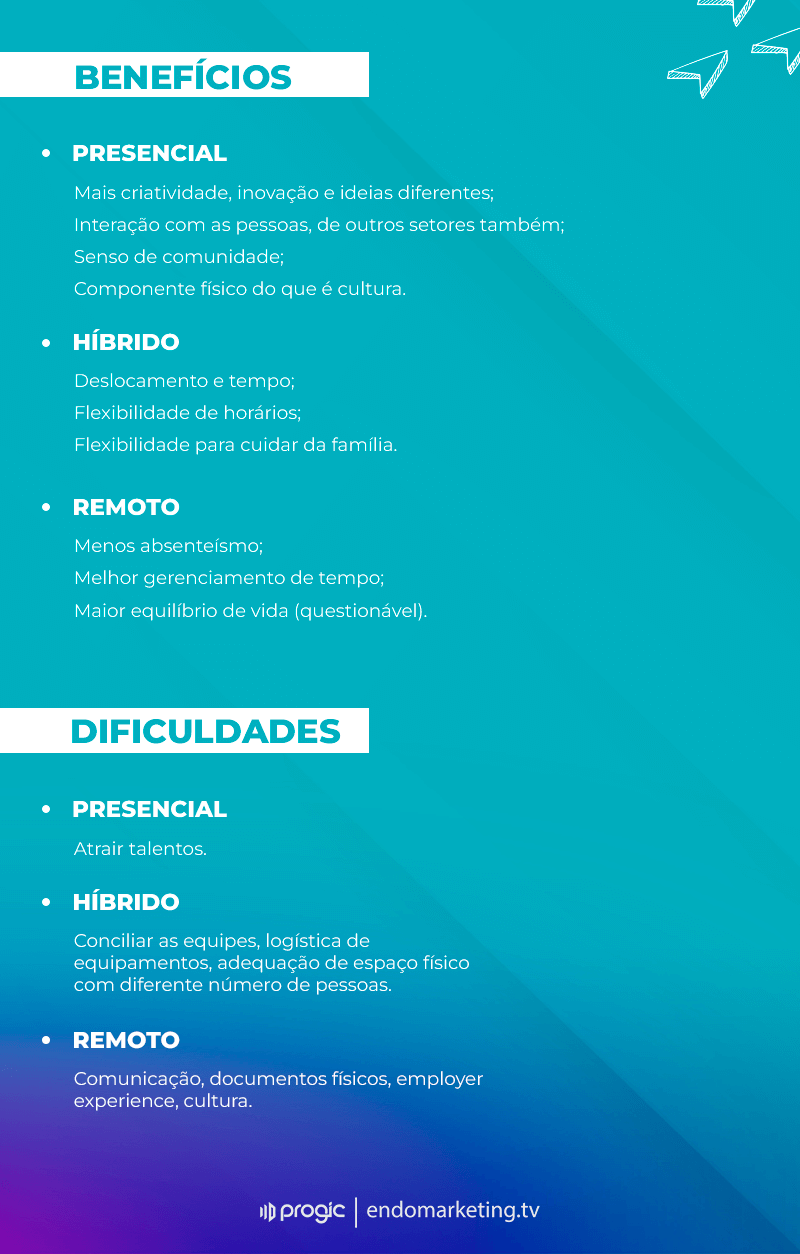 CONCARH 2022: E agora? Para onde vamos? - Aprendizados do 31º Congresso Catarinense sobre Gestão de Pessoas