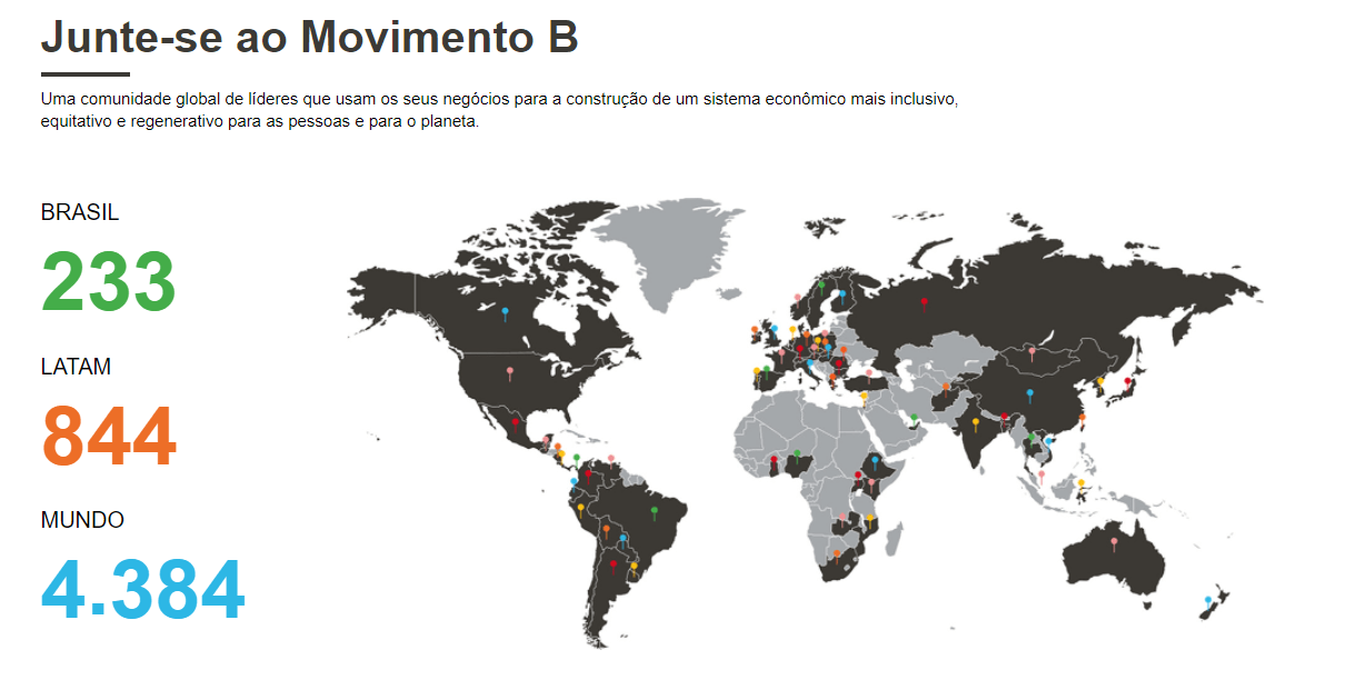 Sistema B nas empresas - o que é, vantagens e como ser uma empresa certificada