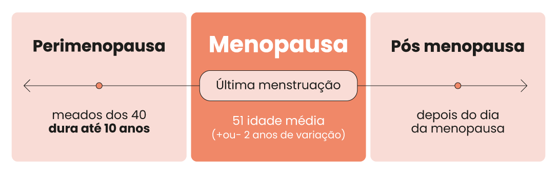 Climatério e menopausa no trabalho