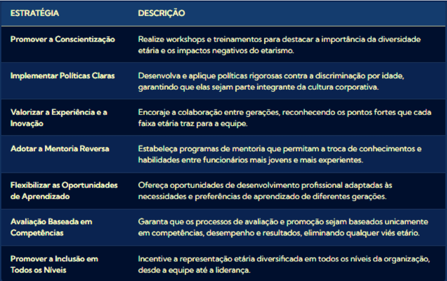 Unindo gerações: um olhar para a equidade etária no local de trabalho