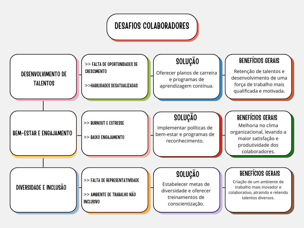 Superando desafios corporativos: estratégias integradas para empresas e colaboradores