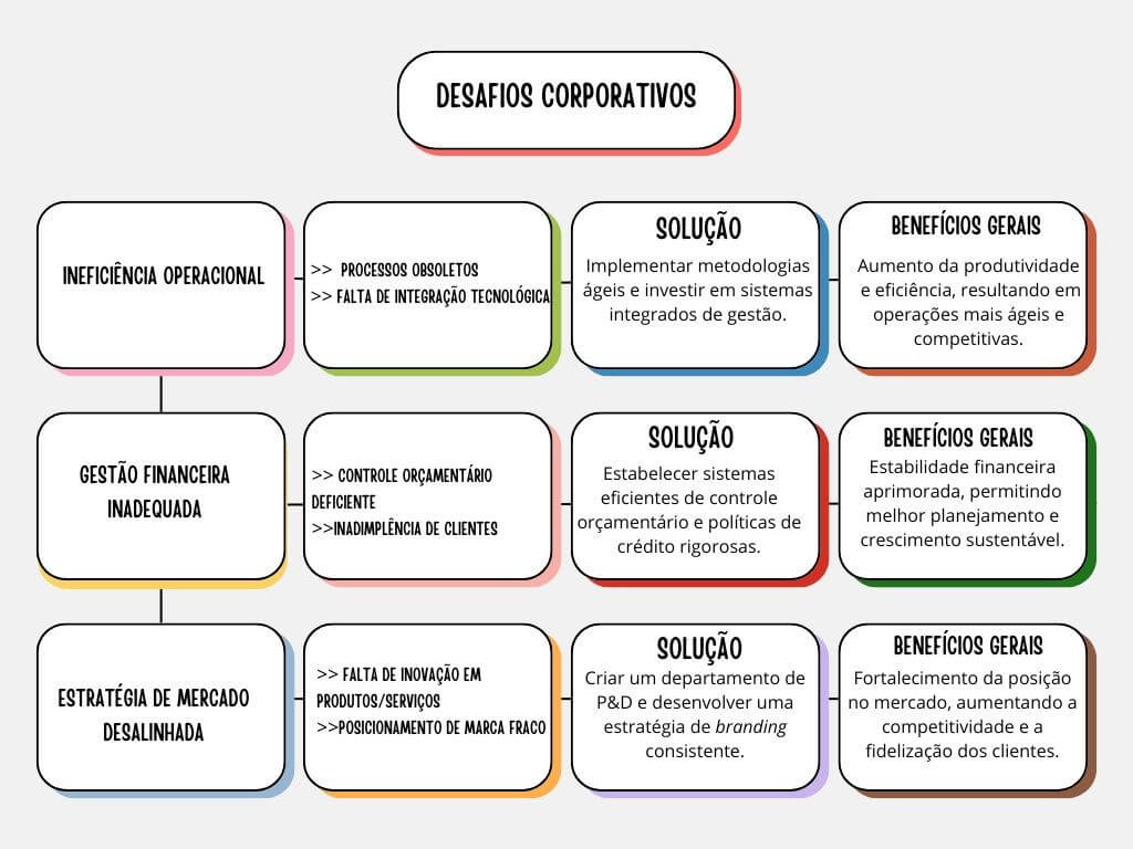 Superando desafios corporativos: estratégias integradas para empresas e colaboradores