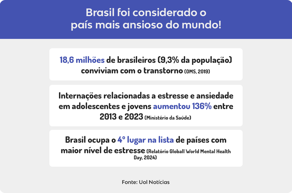 ansiedade no trabalho - dados da ansiedade no Brasil