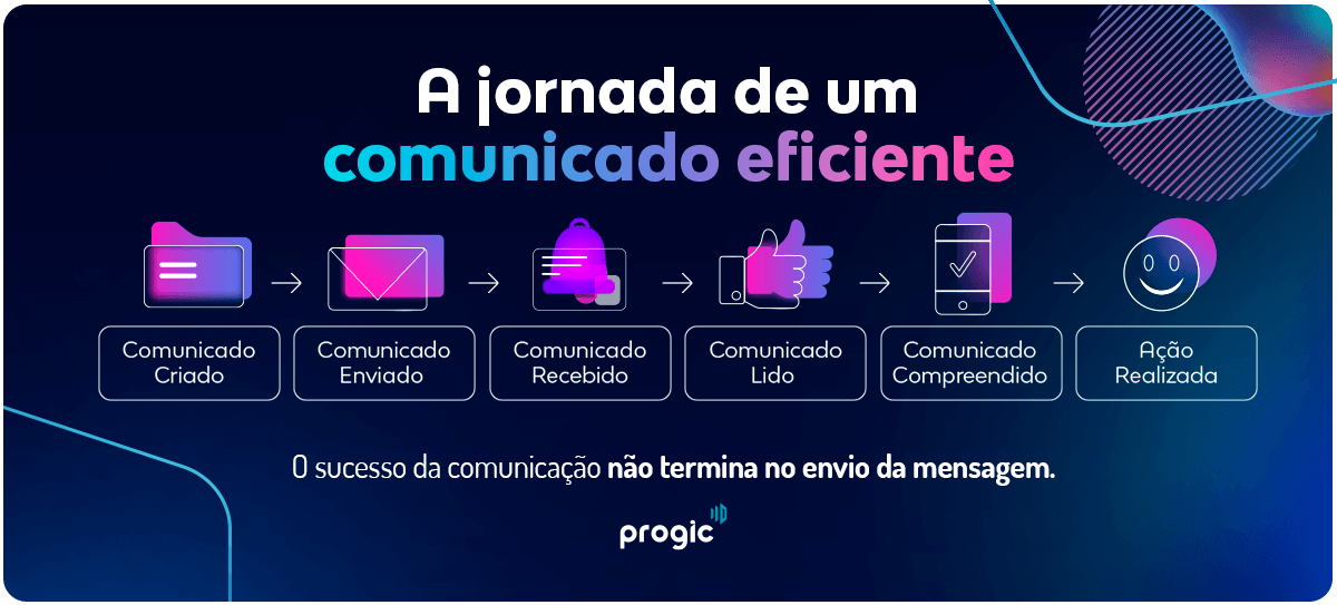 inteligência artificial na comunicação interna