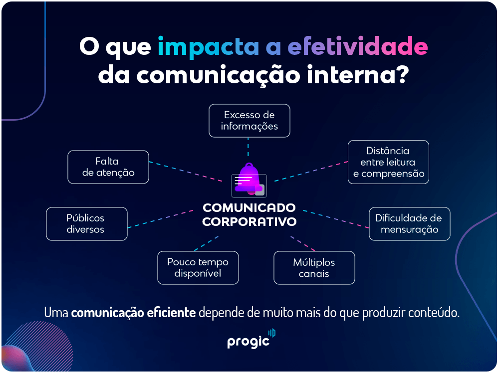 inteligência artificial na comunicação interna